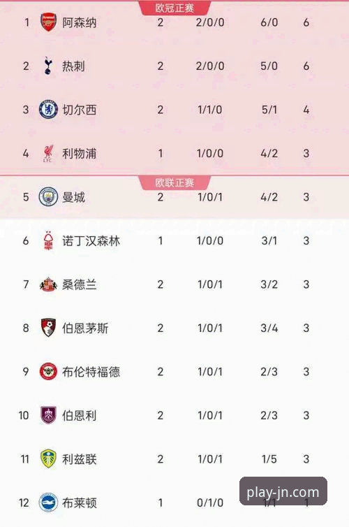 英超历史5月积分榜深度剖析：阿森纳领跑背后的数据密码与江南体育平台观赛新视角